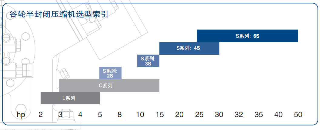 選型圖片