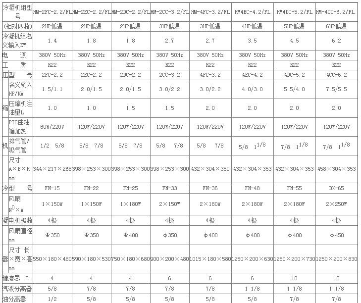 比澤爾制冷機組參數(shù)表