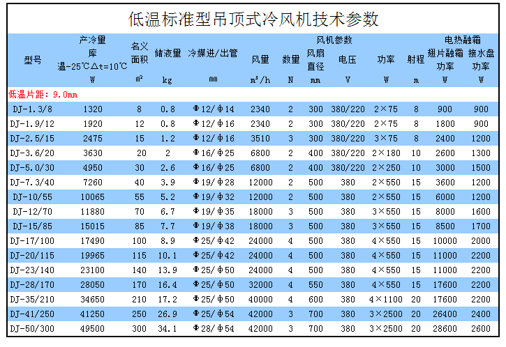 DJ系列冷風(fēng)機(jī)參數(shù)
