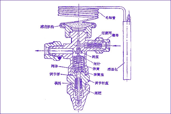膨脹閥結構圖