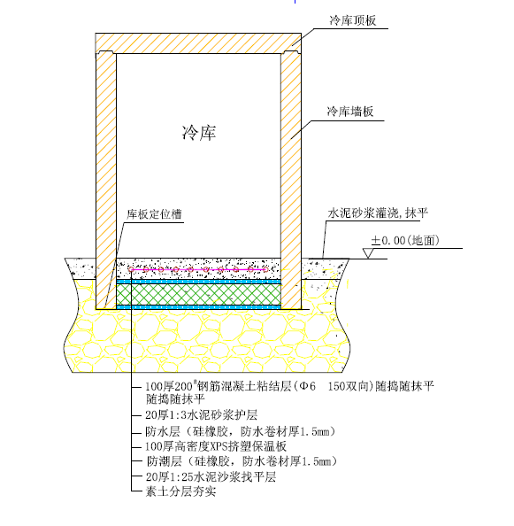 冷庫地面保溫應該怎么做?(圖1) 冷庫地面保溫的做法