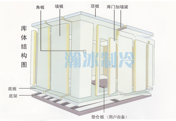 裝配式冷庫日常使用與維護保養(圖1) 裝配式冷庫