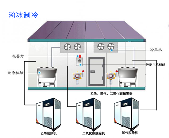 瀚冰制冷氣調(diào)冷庫(kù)方案